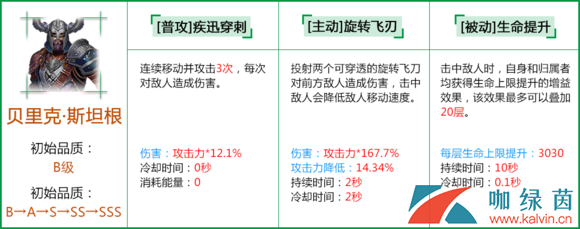 《拉结尔》雇佣兵属性品质介绍