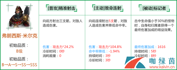 《拉结尔》雇佣兵属性品质介绍