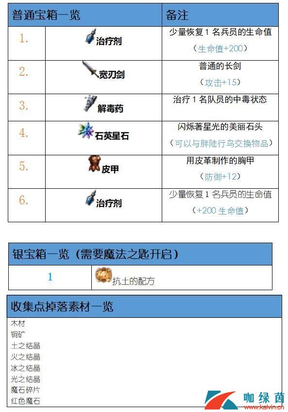 《最终幻想：勇气启示录》土之神殿任务攻略