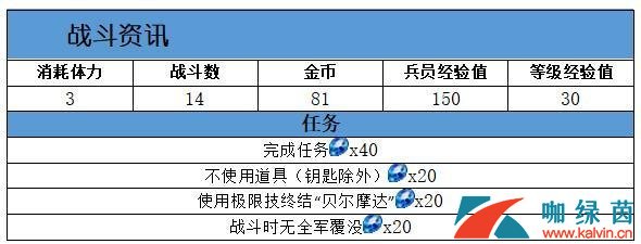 《最终幻想：勇气启示录》土之神殿任务攻略