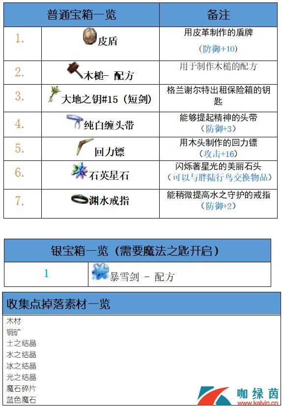 《最终幻想：勇气启示录》达尔纳吉亚洞窟攻略