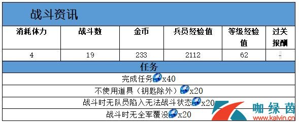 《最终幻想：勇气启示录》达尔纳吉亚洞窟攻略