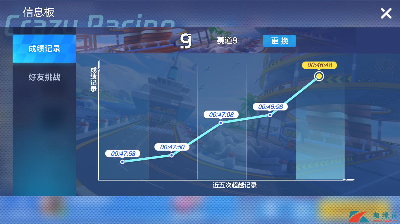 《跑跑卡丁车》赛道9突破47s攻略