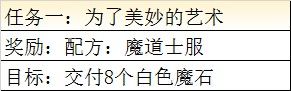 《最终幻想：勇气启示录》利迪拉港口镇任务攻略