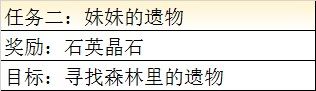 《最终幻想：勇气启示录》利迪拉港口镇任务攻略