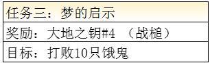 《最终幻想：勇气启示录》利迪拉港口镇任务攻略