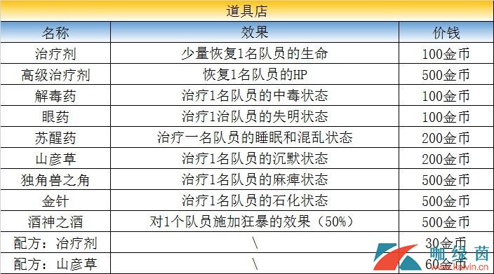 《最终幻想：勇气启示录》利迪拉港口镇任务攻略