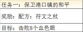 《最终幻想：勇气启示录》兰泽尔特大港任务攻略