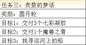 《最终幻想：勇气启示录》兰泽尔特大港任务攻略