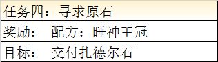 《最终幻想：勇气启示录》兰泽尔特大港任务攻略