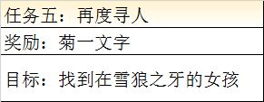 《最终幻想：勇气启示录》兰泽尔特大港任务攻略