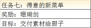 《最终幻想：勇气启示录》兰泽尔特大港任务攻略