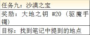 《最终幻想：勇气启示录》兰泽尔特大港任务攻略