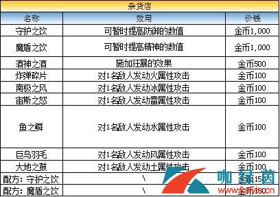 《最终幻想：勇气启示录》兰泽尔特大港商店出售物品介绍