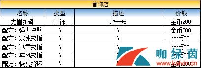 《最终幻想：勇气启示录》兰泽尔特大港商店出售物品介绍