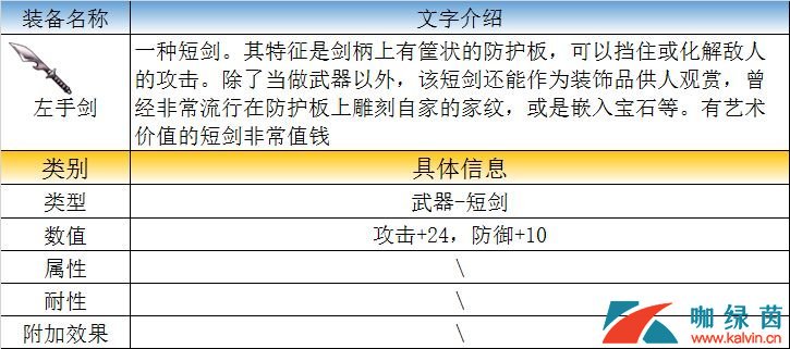 《最终幻想：勇气启示录》玛尔洛隐蔽村宝箱攻略