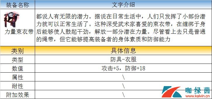 《最终幻想：勇气启示录》玛尔洛隐蔽村宝箱攻略