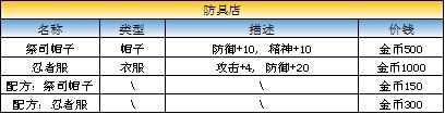 《最终幻想：勇气启示录》玛尔洛隐蔽村商店出售物品介绍