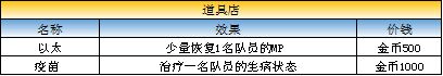 《最终幻想：勇气启示录》玛尔洛隐蔽村商店出售物品介绍