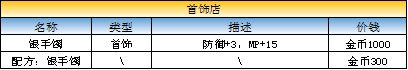 《最终幻想：勇气启示录》玛尔洛隐蔽村商店出售物品介绍