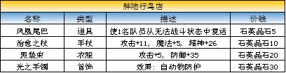 《最终幻想：勇气启示录》玛尔洛隐蔽村商店出售物品介绍