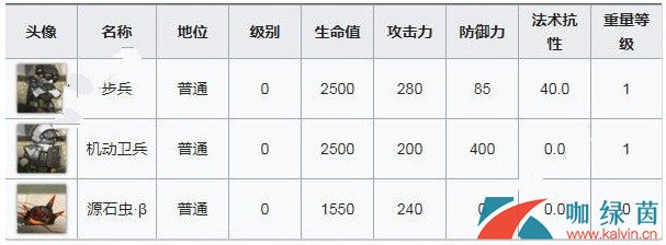 《明日方舟》火蓝之心上半段OF-F1通关攻略