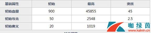 《魂器学院》奈奈最佳魂器推荐