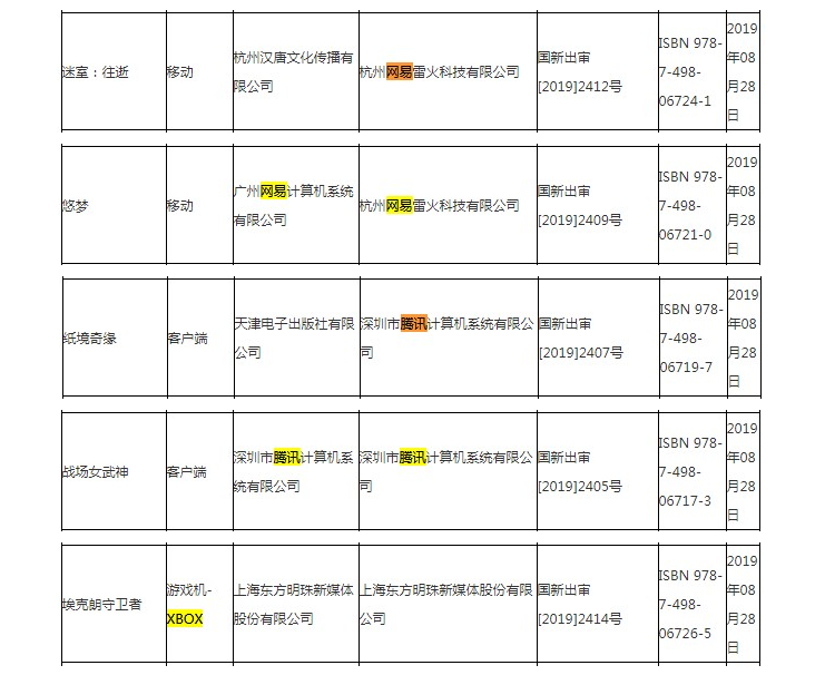 广电最新进口网游第六批版号：腾讯代理《战场女武神》过审