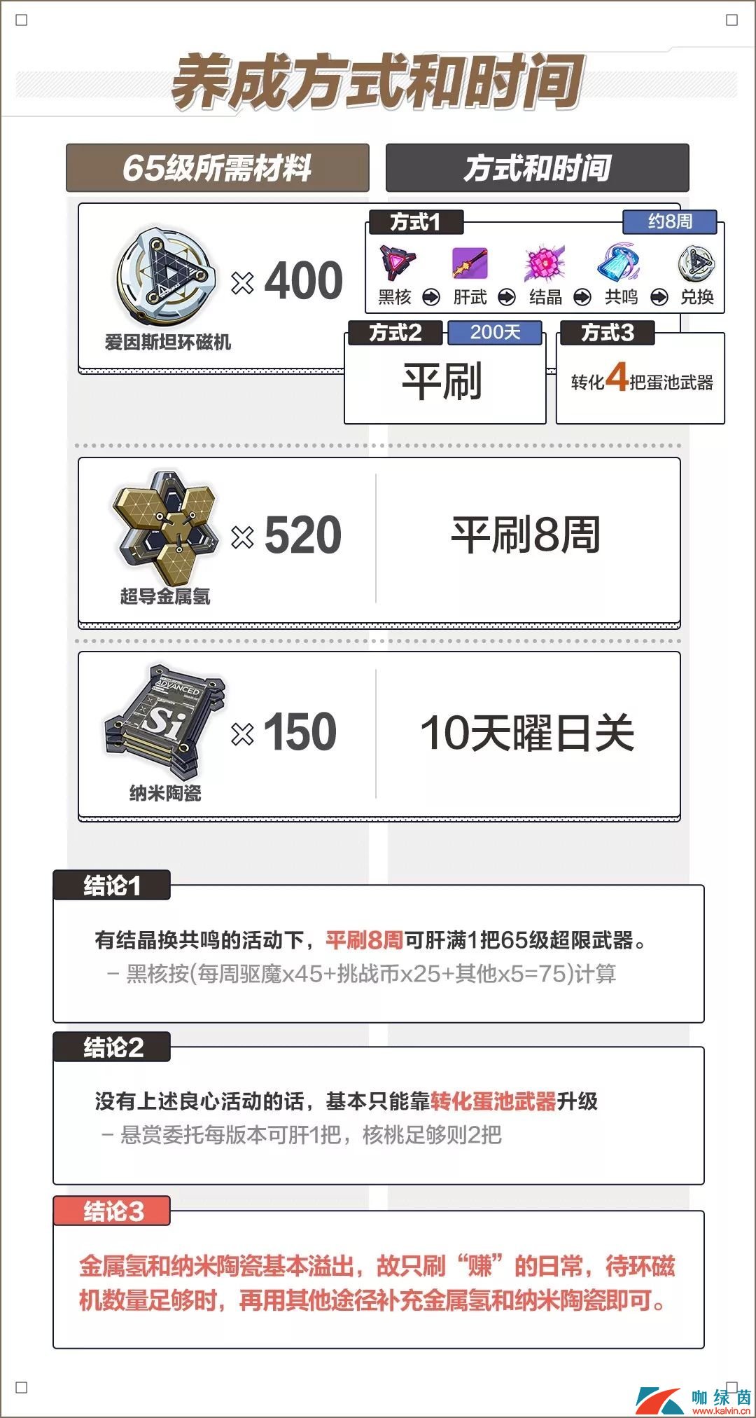 《崩坏3》超限武器培养材料分析