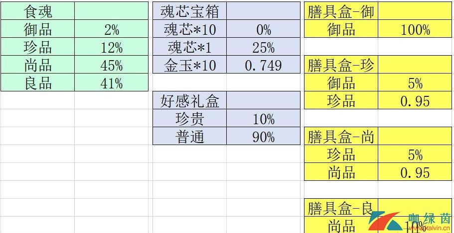 《食物语》游戏玩法技巧全介绍