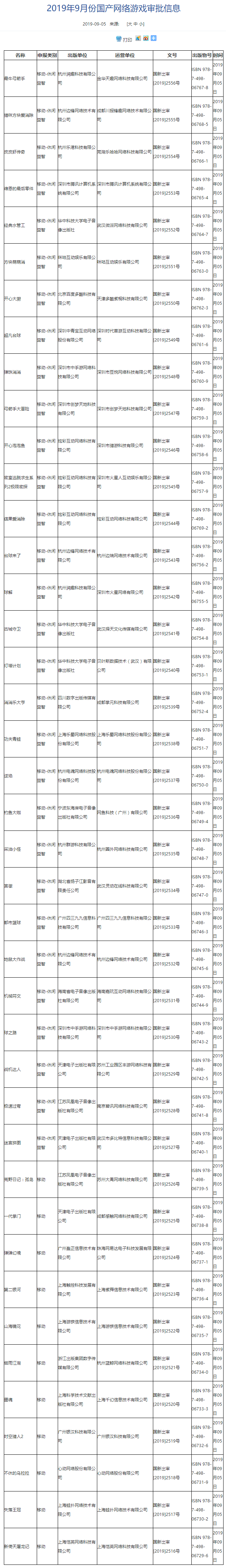 广电最新9月份国产网络游戏版号：腾讯1款手游过审