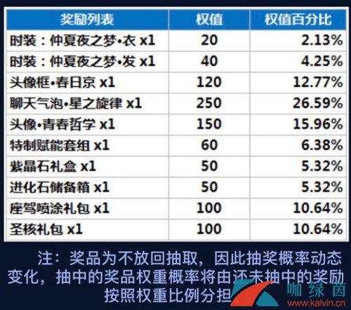 《龙族幻想》精灵源盒性价比分析