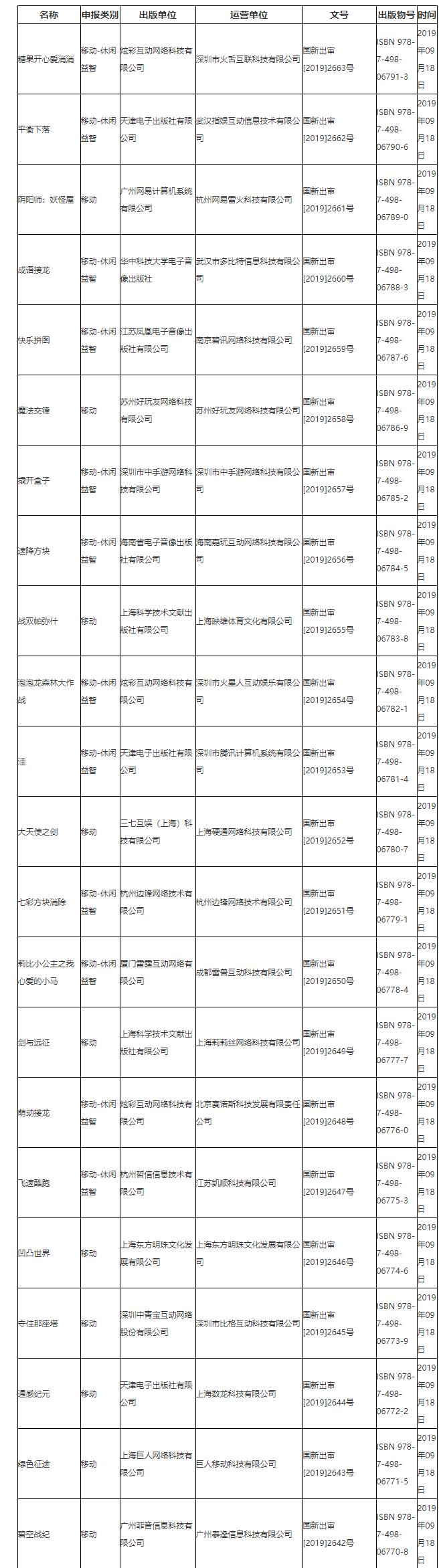 广电9月第二批网游版号：均为手游腾讯网易在列