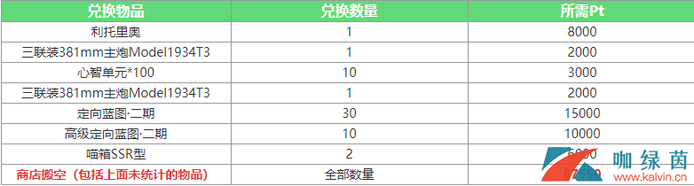 《碧蓝航线》神圣的悲喜剧活动大全