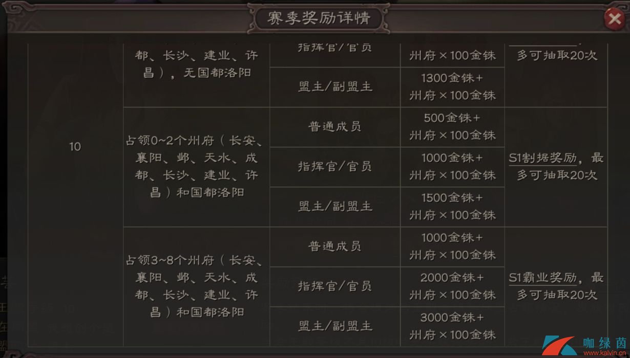 《三国志战略版》新手前期必做任务