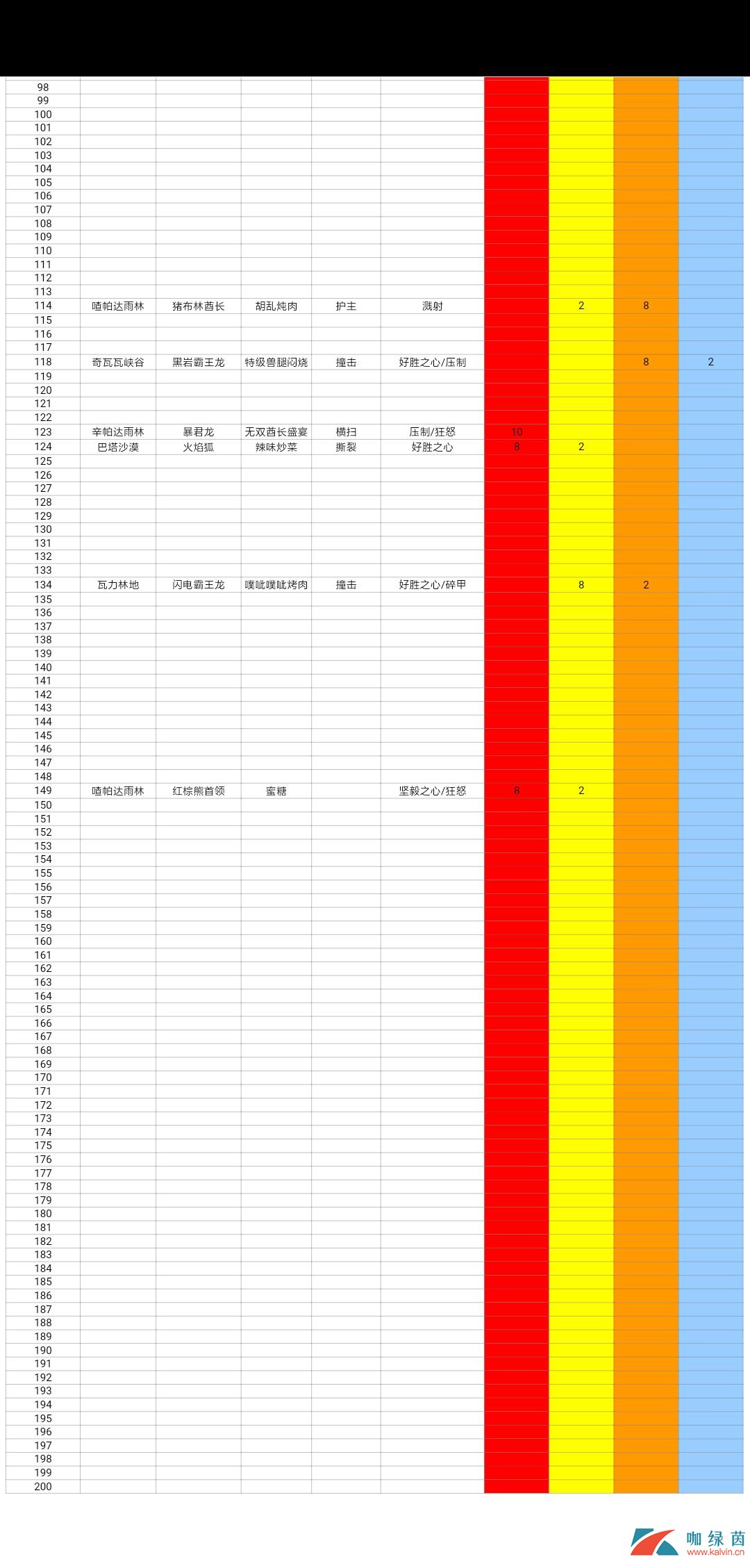 《不休的乌拉拉》宠物元素全图鉴