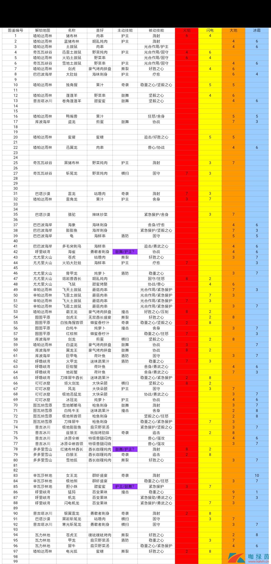 《不休的乌拉拉》宠物元素全图鉴