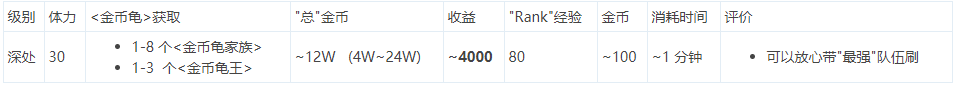 《最终幻想：勇气启示录》前期快速刷金币方法