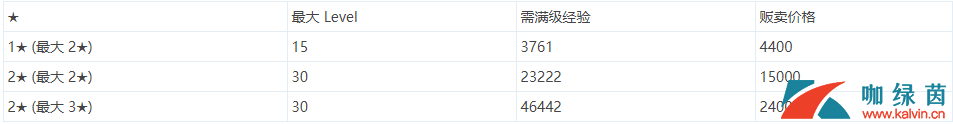 《最终幻想：勇气启示录》前期快速刷金币方法