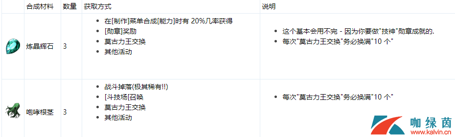 《最终幻想：勇气启示录》魔法钥匙获取方法介绍