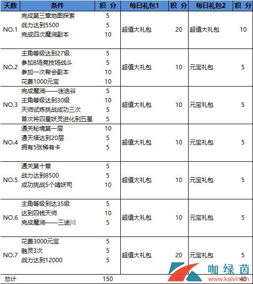 《长安幻世绘》鸿蒙晶石兑换传说攻略