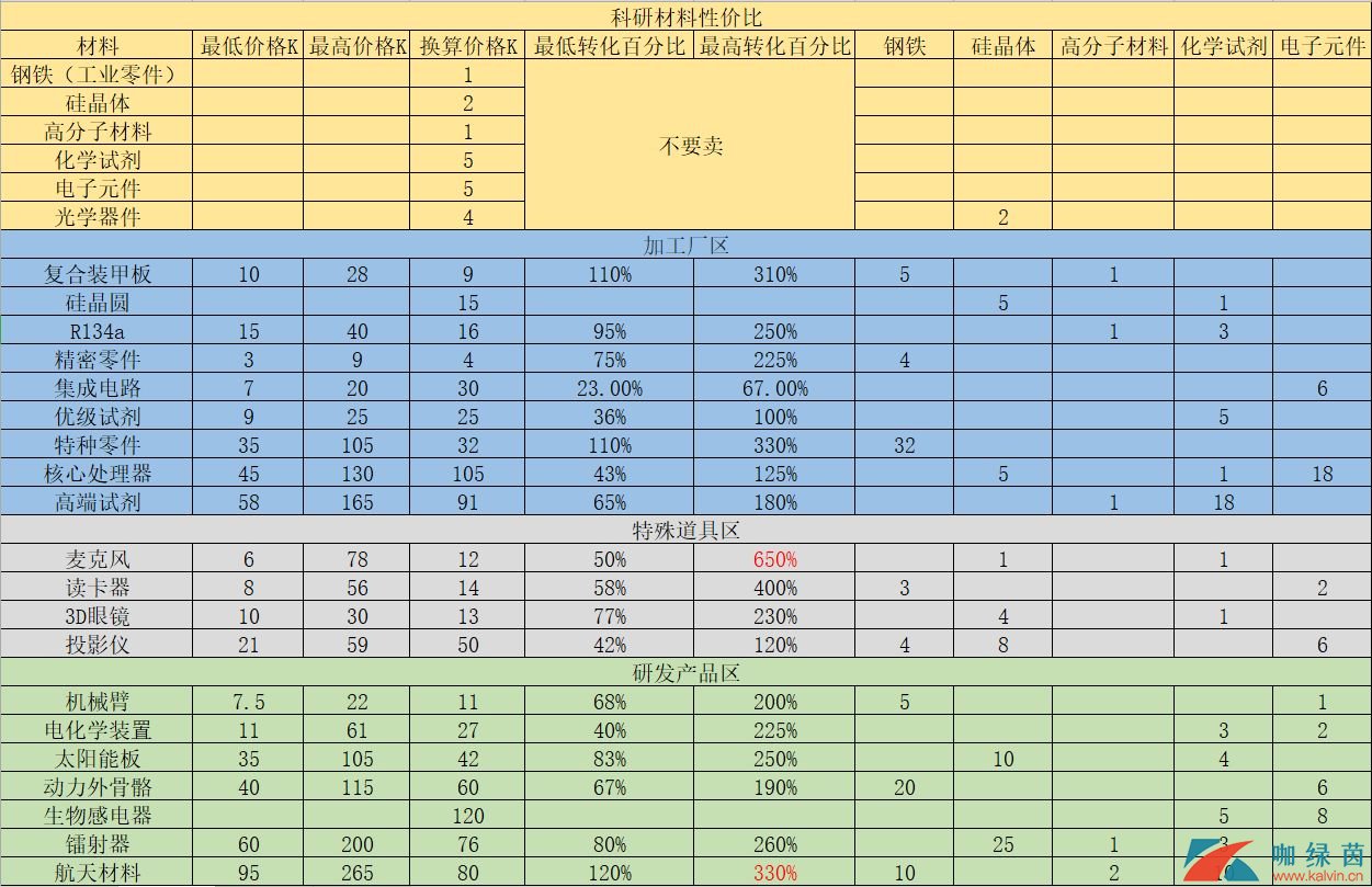 《魂器学院》研究材料最佳使用推荐