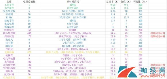 《魂器学院》买卖利润最大化攻略