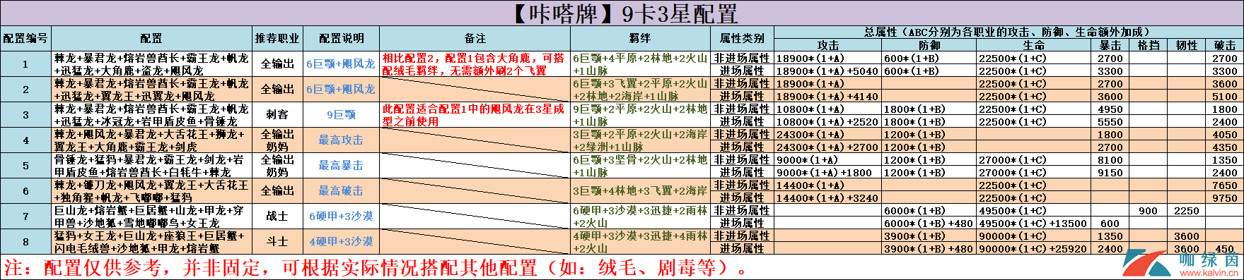 《不休的乌拉拉》咔嗒牌羁绊效果全介绍