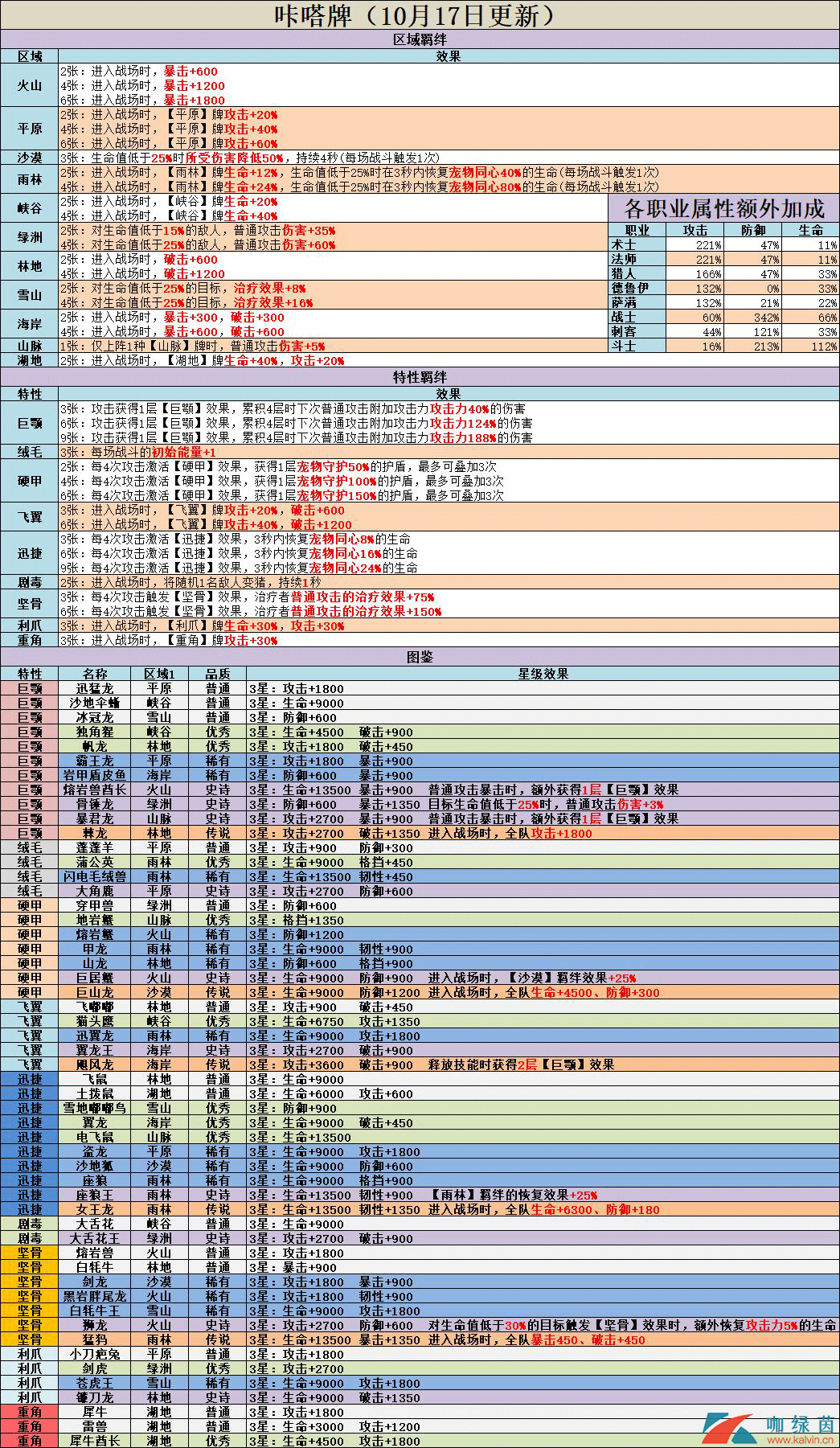 《不休的乌拉拉》咔嗒牌羁绊效果全介绍