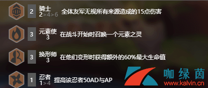 《云顶之弈》9.21版本恶魔元素法阵容搭配攻略