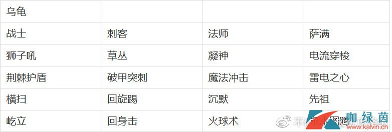 《不休的乌拉拉》尤尤里火山至库波海岸过图全攻略