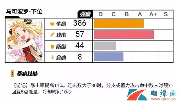 《崩坏3》四星肝物物理圣痕马可波罗测评