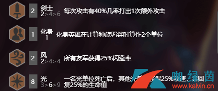 《云顶之弈》9.22版本云霄光剑流阵容搭配攻略