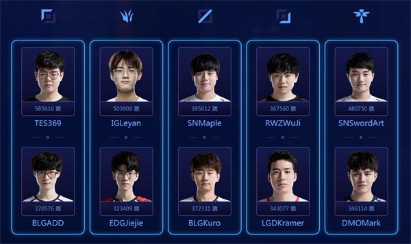 《LOL》LPL2019年最受欢迎选手介绍